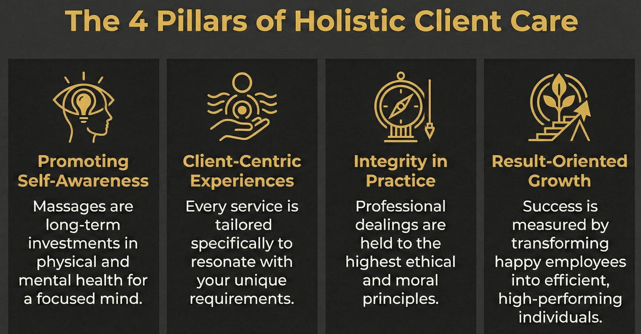 core vallues of anytie personal care, client centric, integrity and result oriented